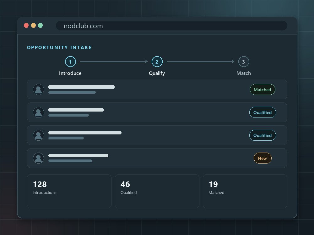 NodClub — structured referral and opportunity-intake platform.
